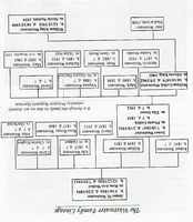 Westwater James M wife Rose Ann Weibel home family tree010 - Copy.jpg image/jpeg thumbnail